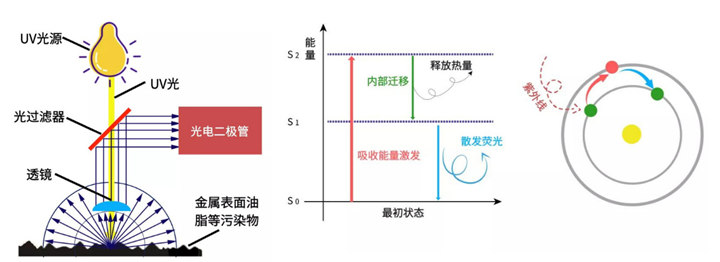德國(guó)SITA析塔清潔度儀原理共焦法