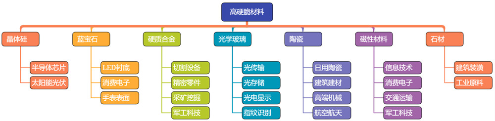 金剛線的行業應用
