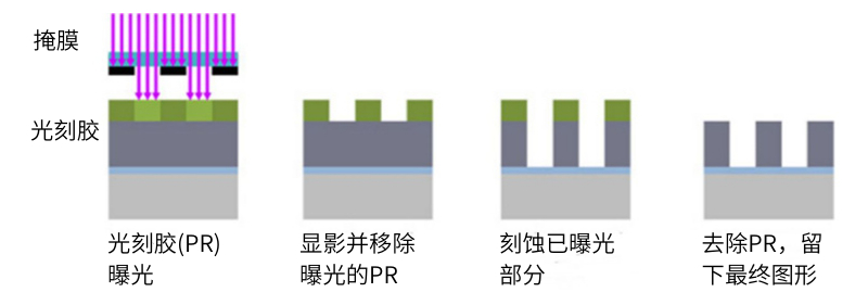 動態表面張力在半導體晶圓蝕刻工藝中的應用