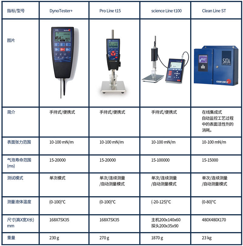 德國析塔SITA動態表面張力儀4種型號